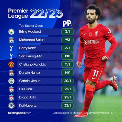 premier league top scorers 2022 23